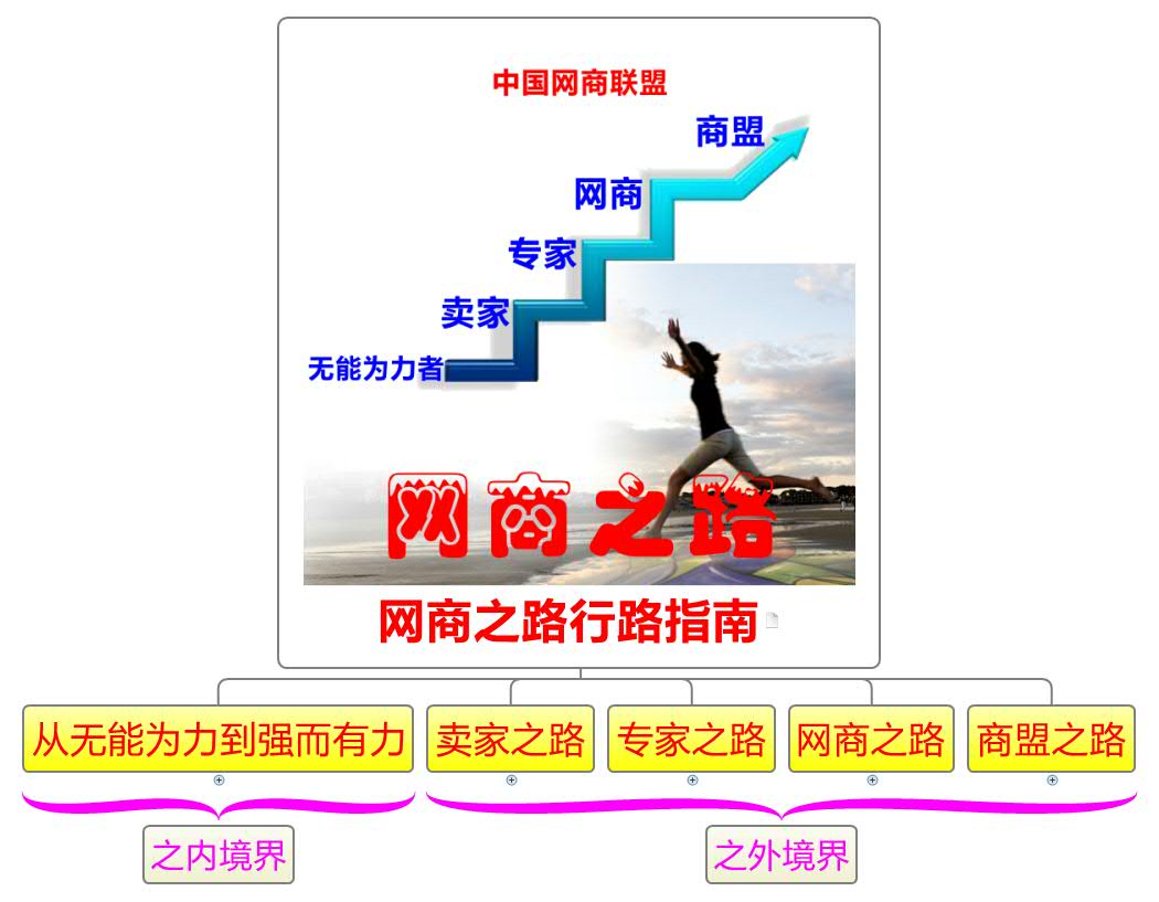 Thumbnail of mind map