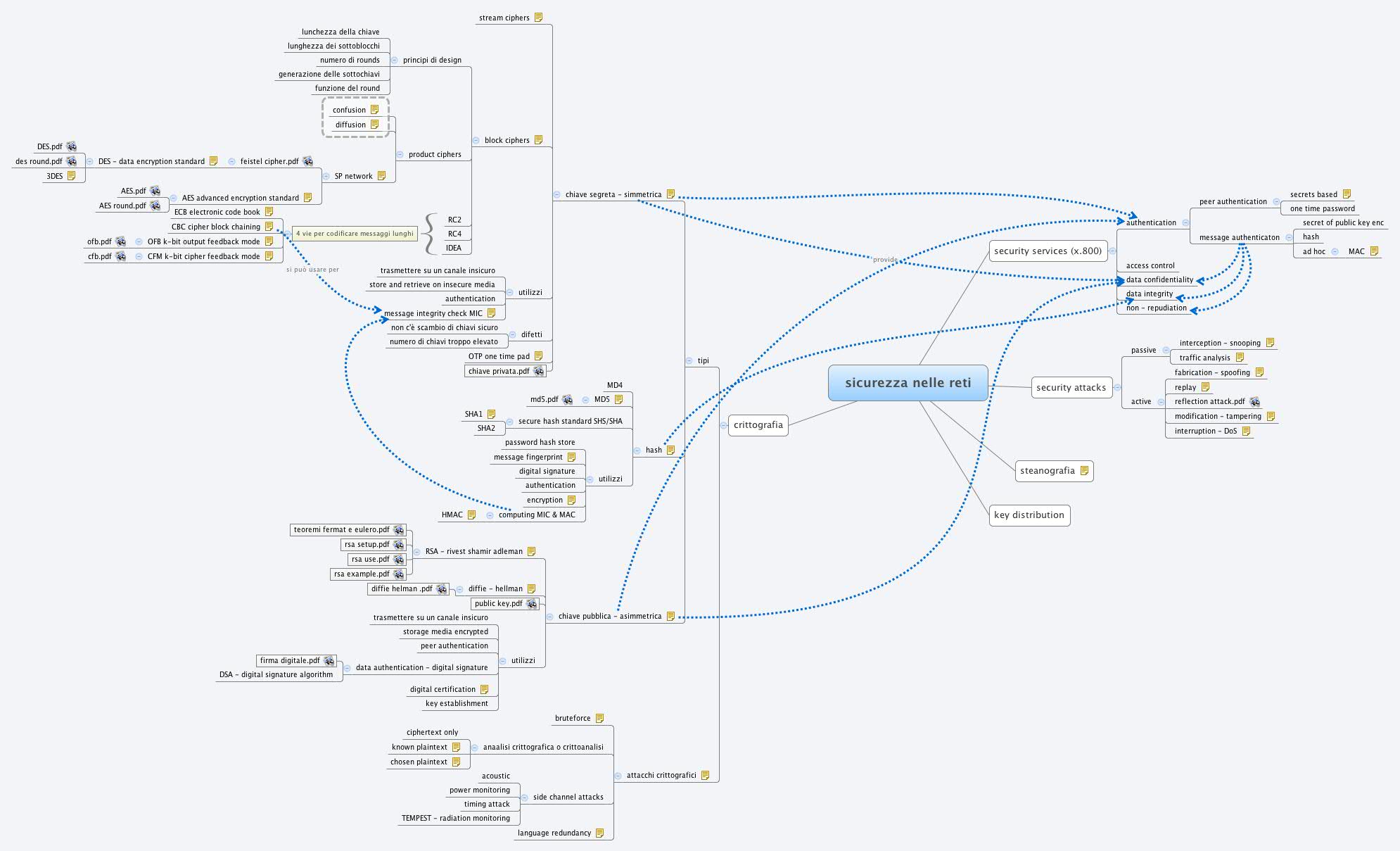 Xmind Share - Xmind - Mind Mapping App