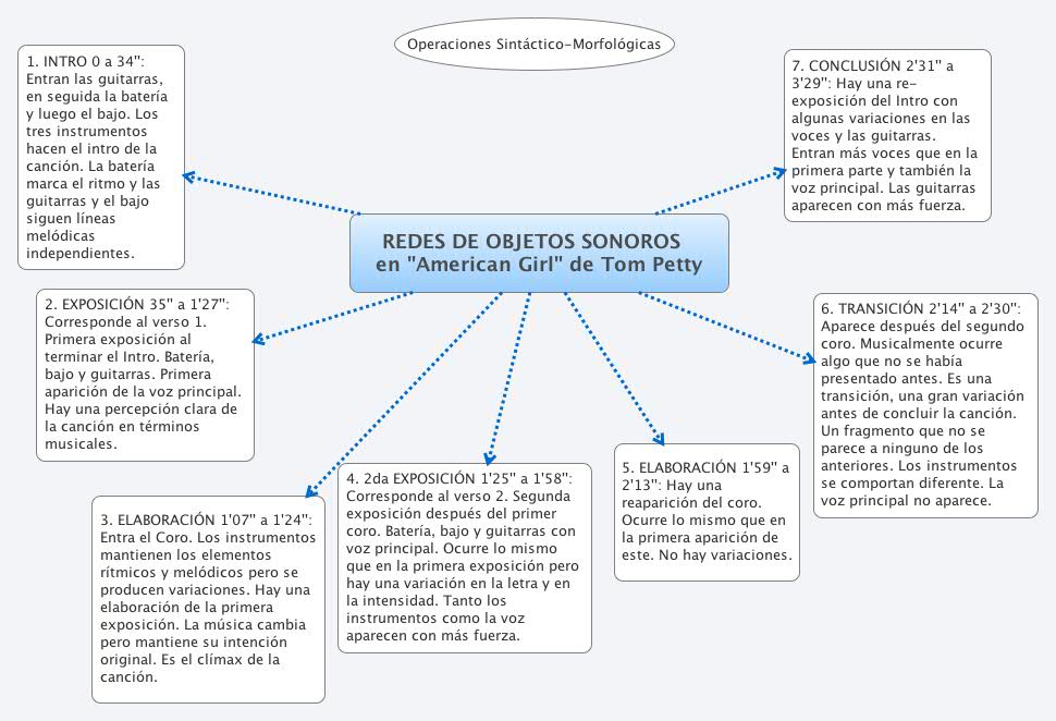  思维导图的缩略图