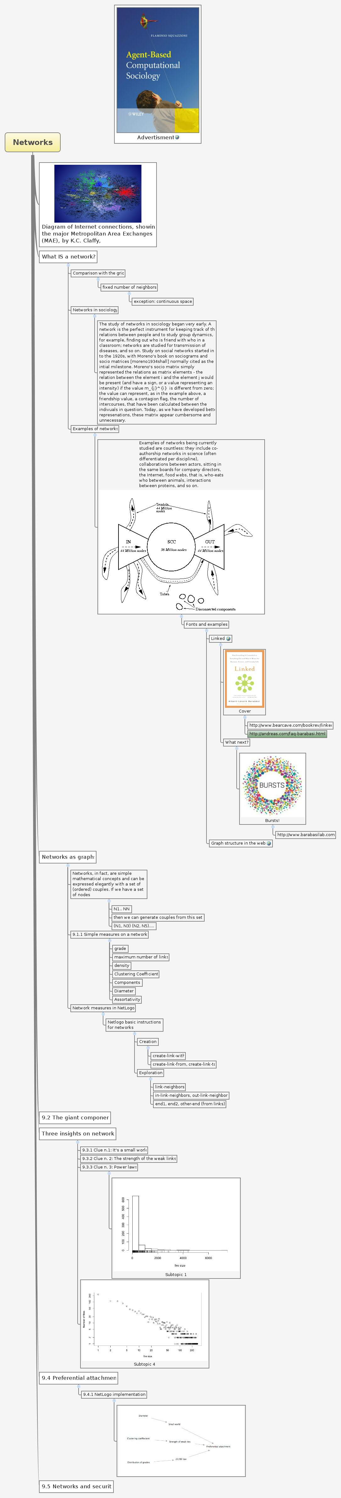 Thumbnail of mind map