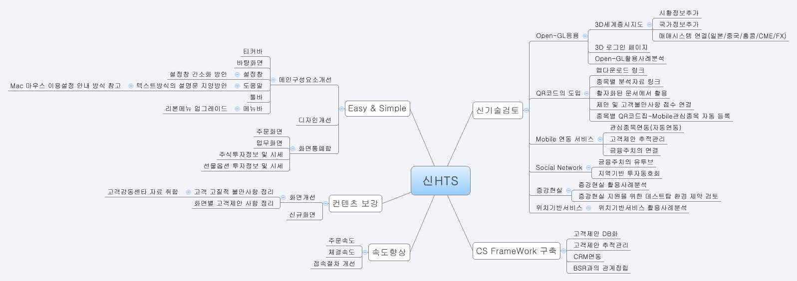 HTS Nobrainpark Xmind hts-nobrainpark-xmind