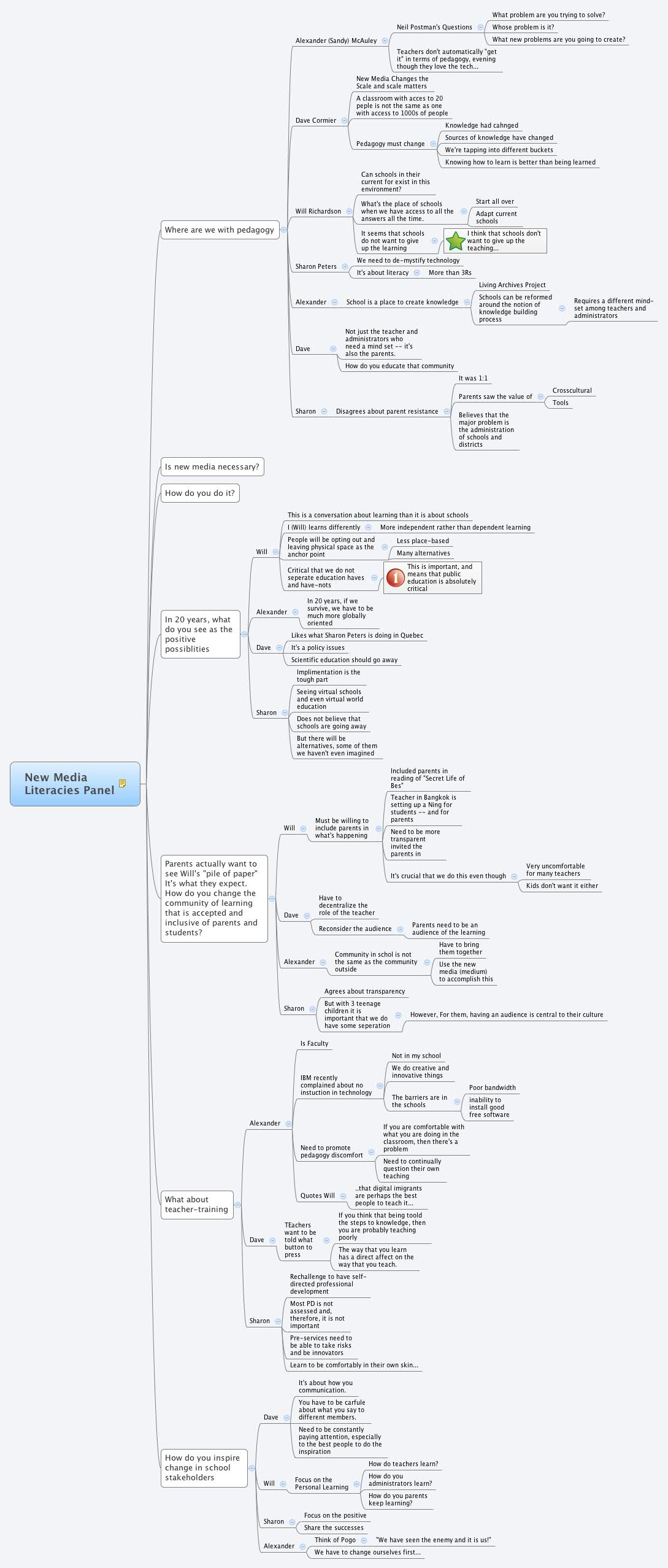 Thumbnail of mind map