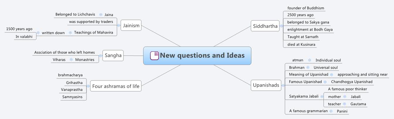 Thumbnail of mind map
