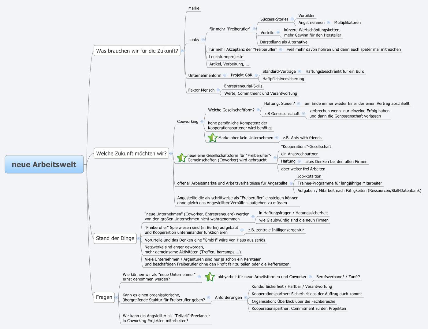 Thumbnail of mind map