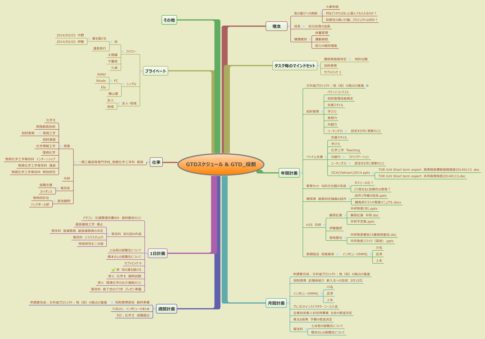  思维导图的缩略图