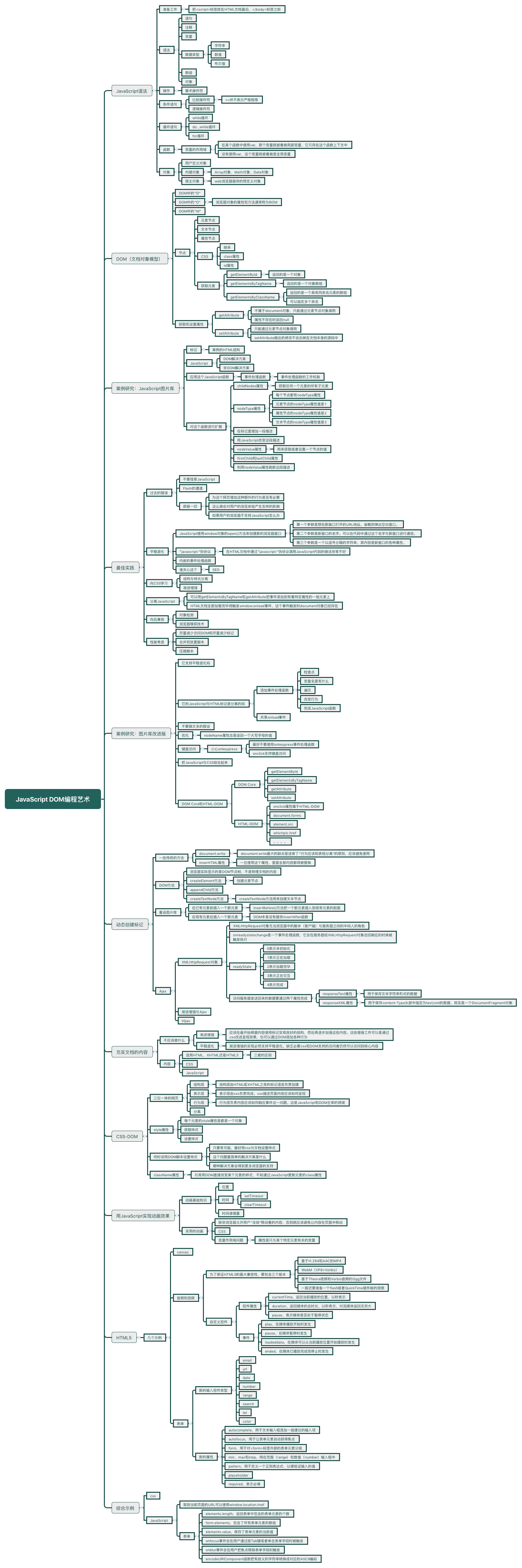 Xmind Share - Xmind - Mind Mapping App