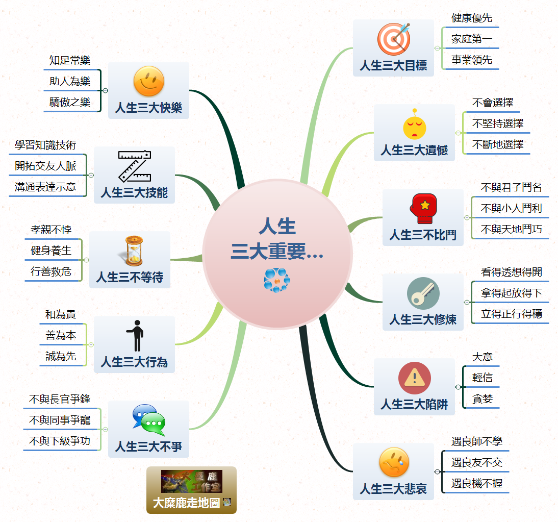 Thumbnail of mind map