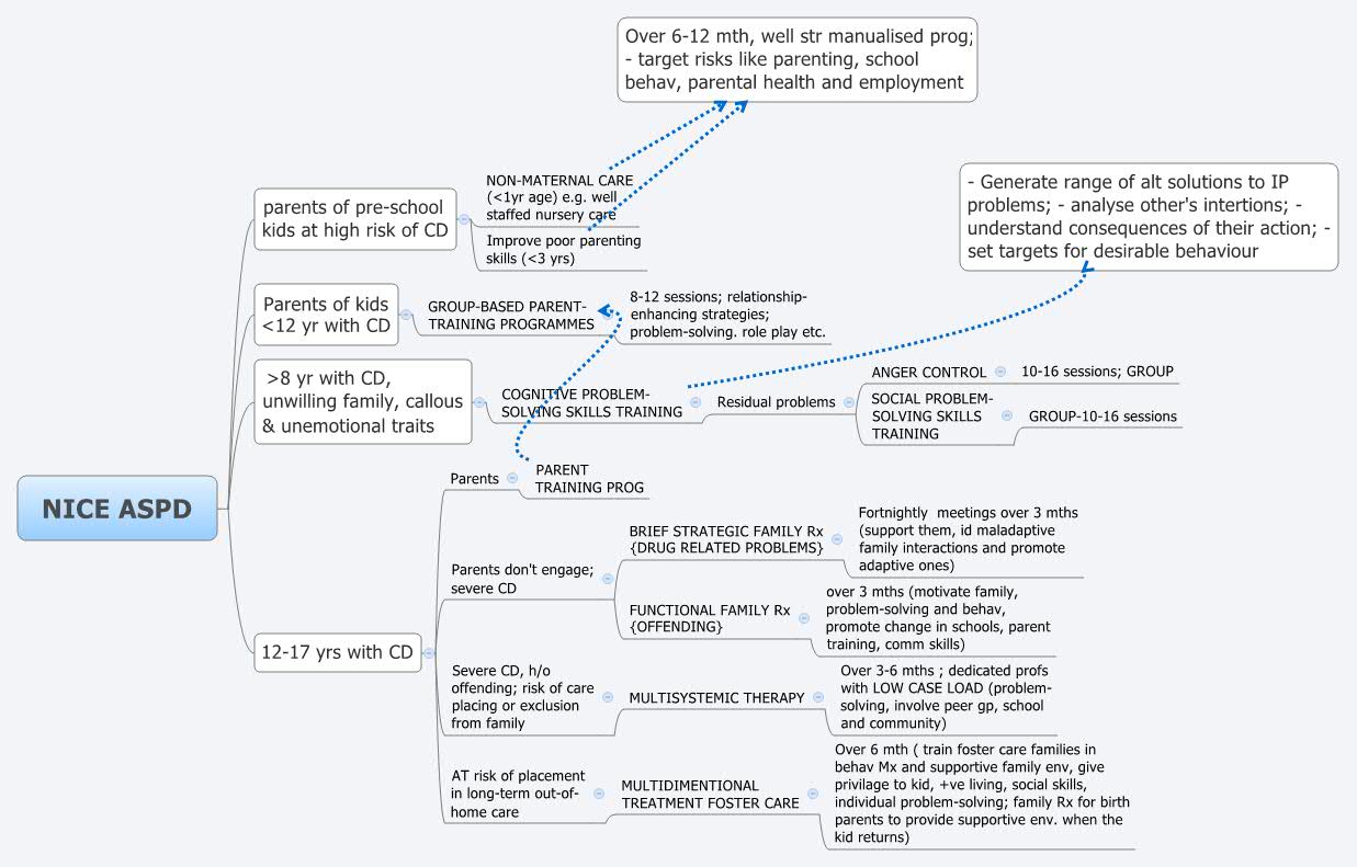 Thumbnail of mind map