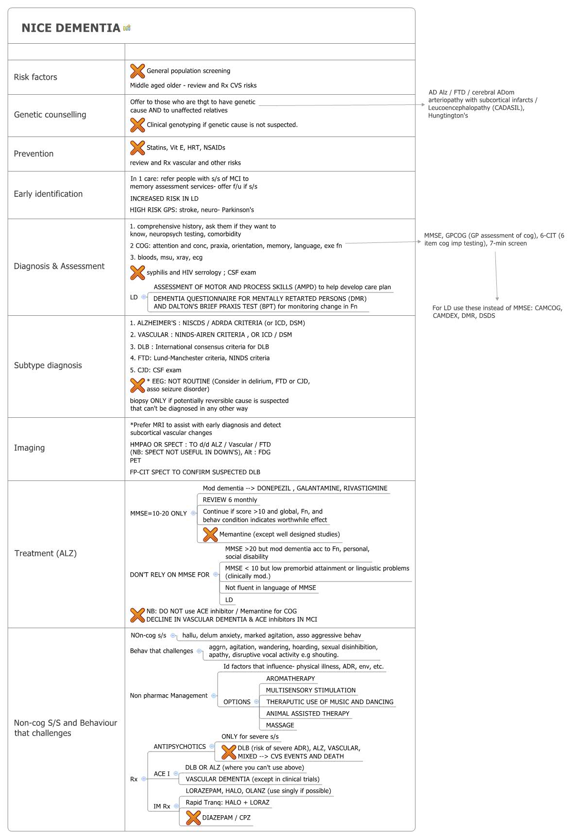 Thumbnail of mind map