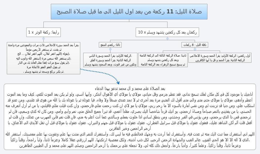 صلاة الليل: 11 ركعة من بعد اول الليل الى ما قبل صلاة الصبح