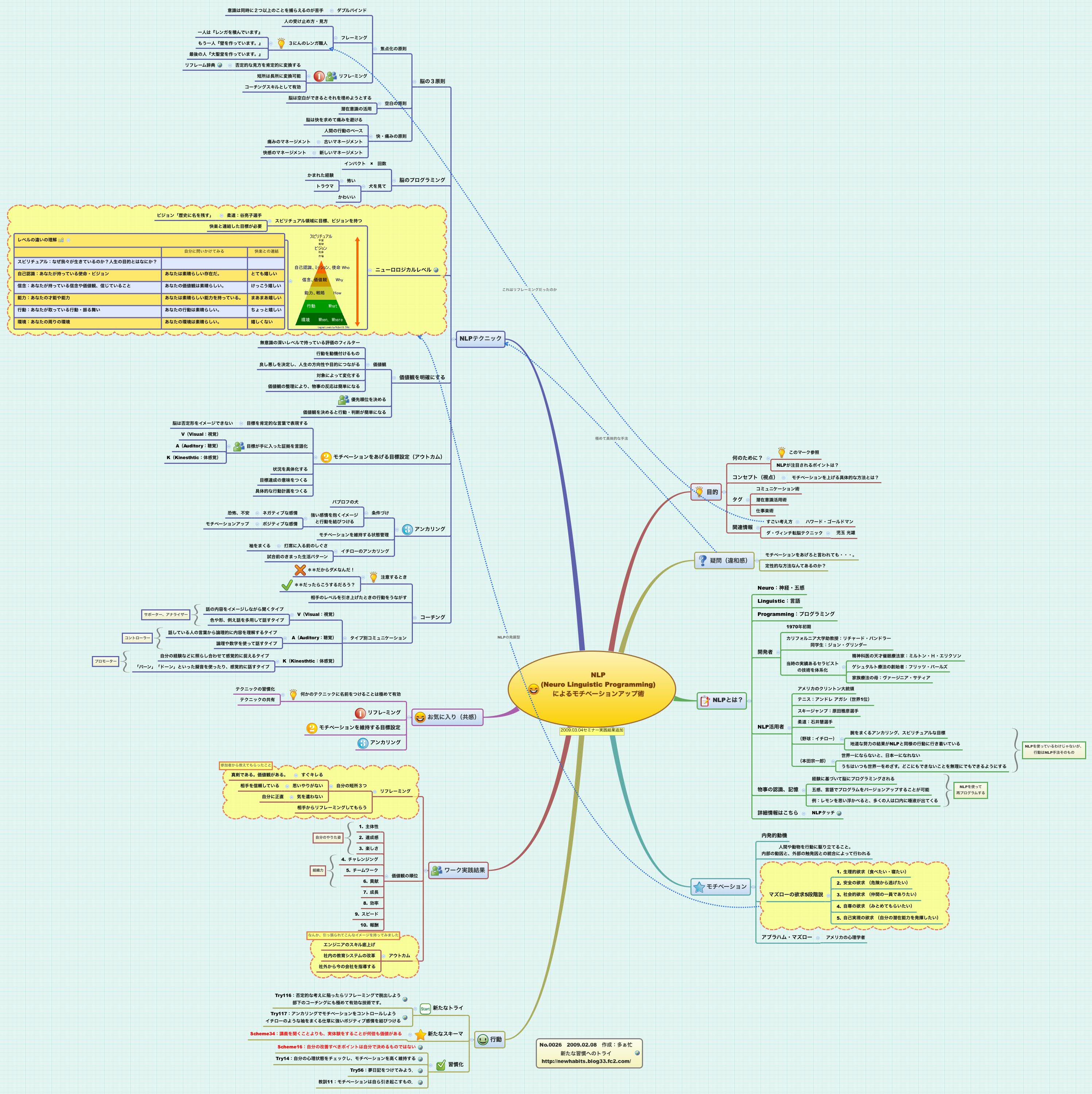 Thumbnail of mind map