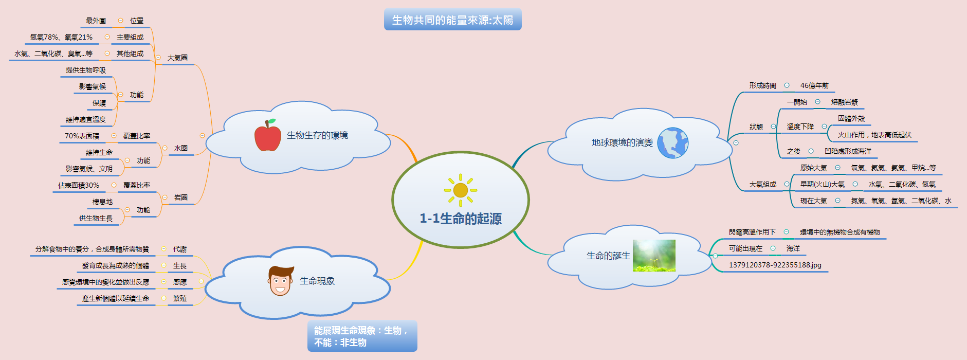 Thumbnail of mind map