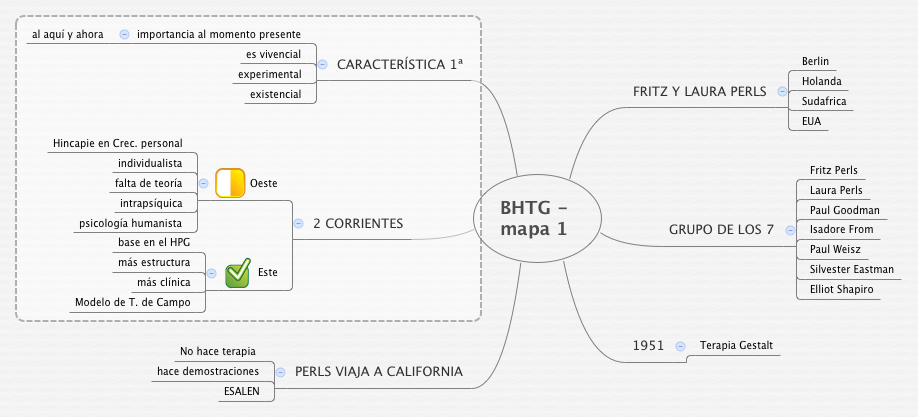 Thumbnail of mind map