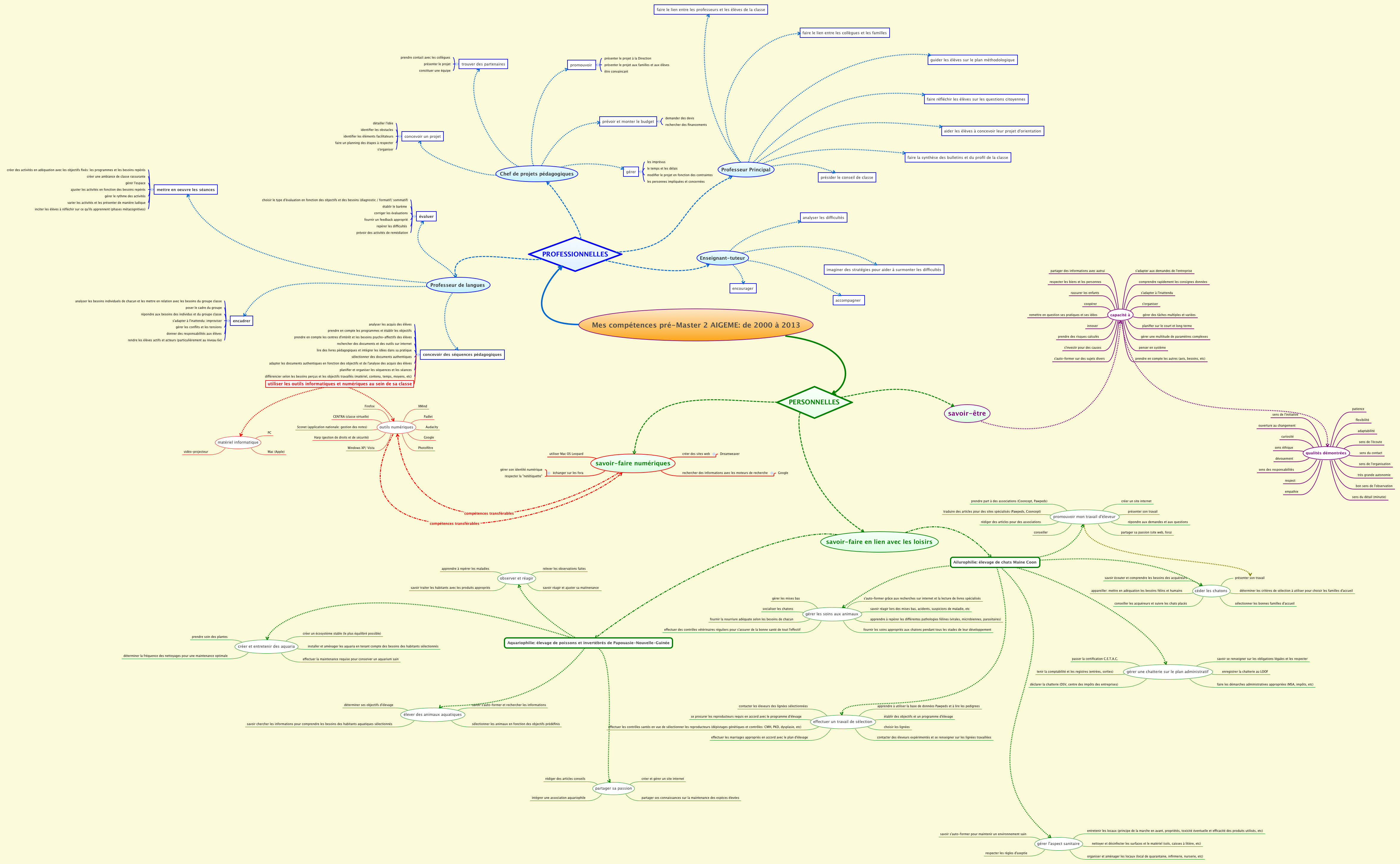 Thumbnail of mind map