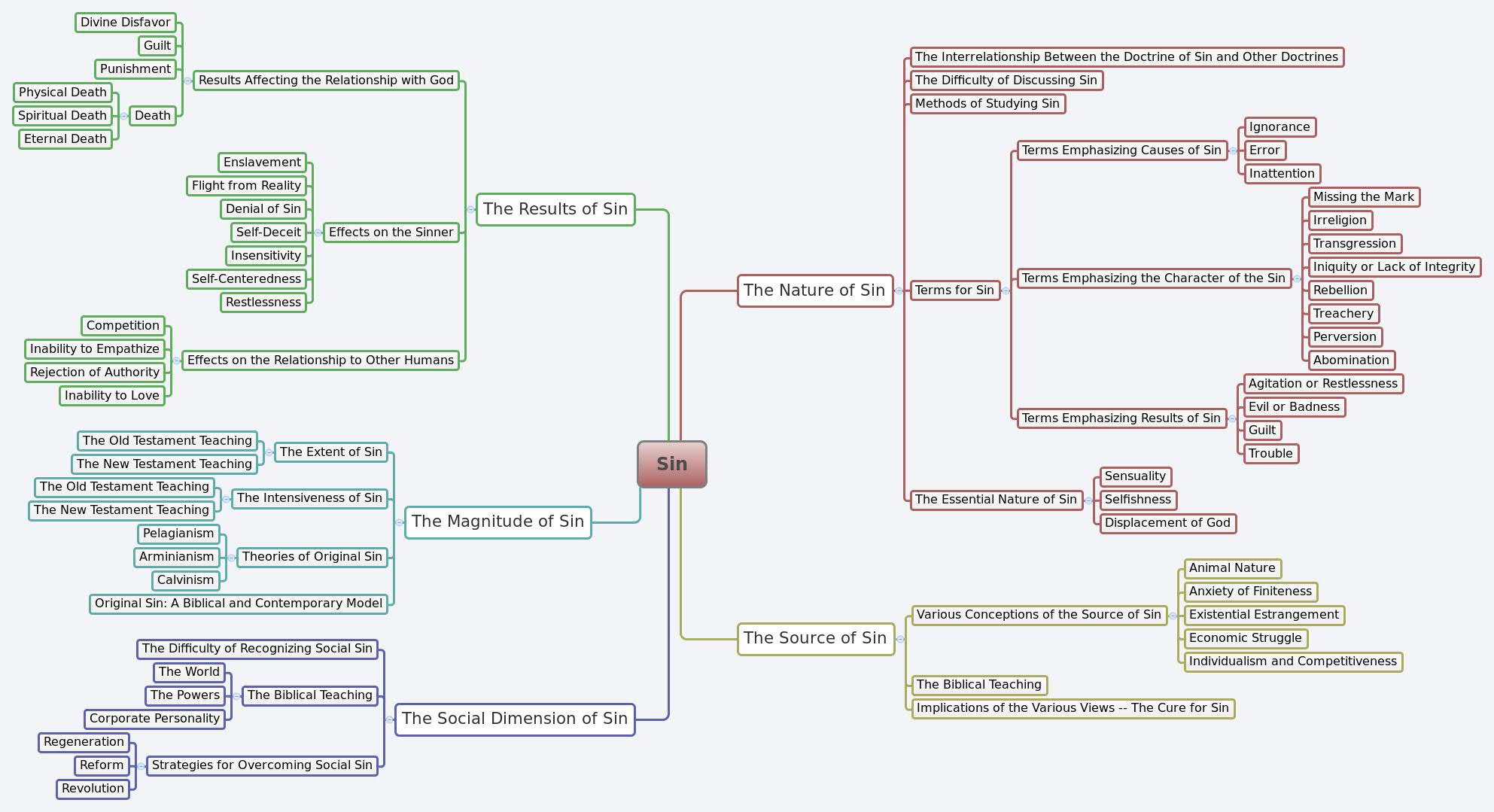 Thumbnail of mind map