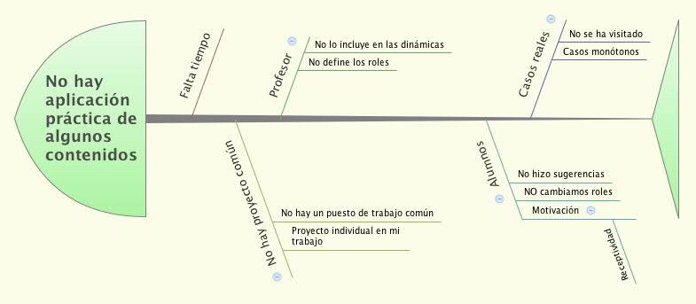 Thumbnail of mind map