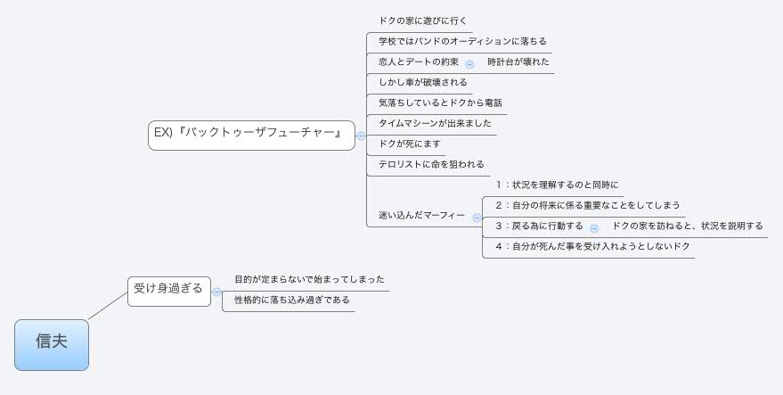 Thumbnail of mind map
