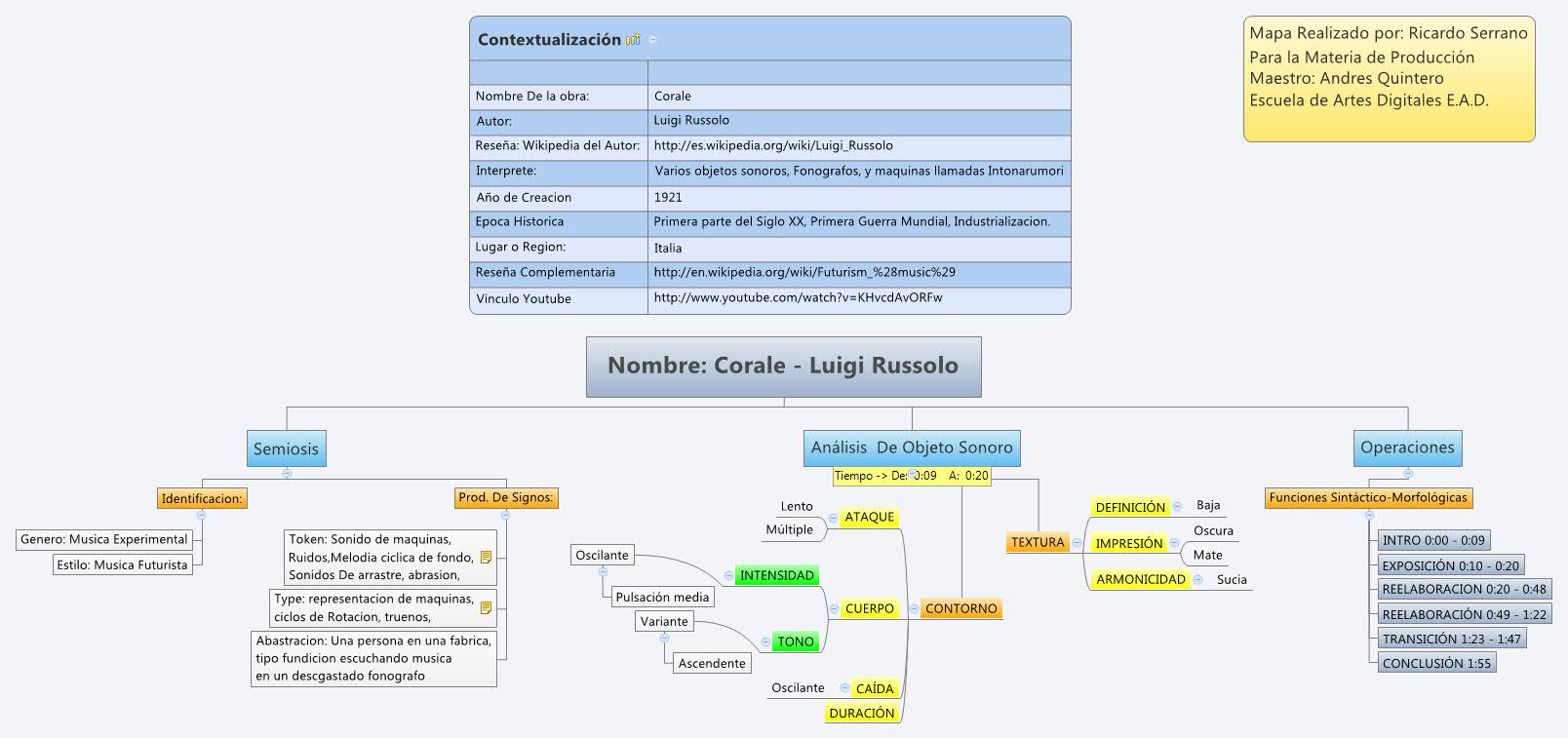 Thumbnail of mind map