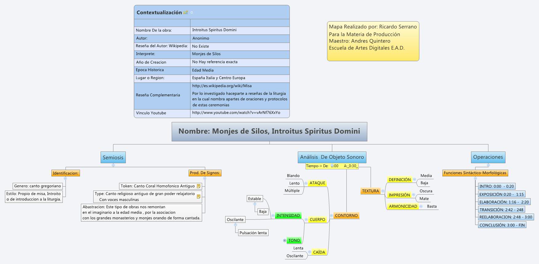 Thumbnail of mind map