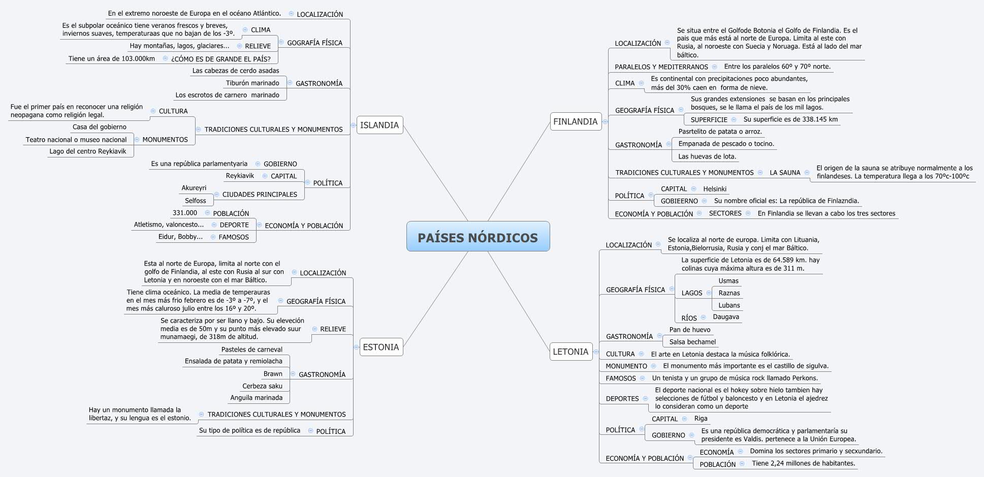 Thumbnail of mind map