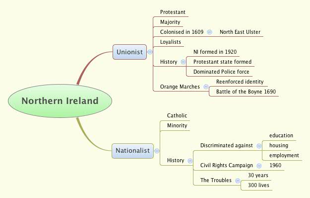 Thumbnail of mind map