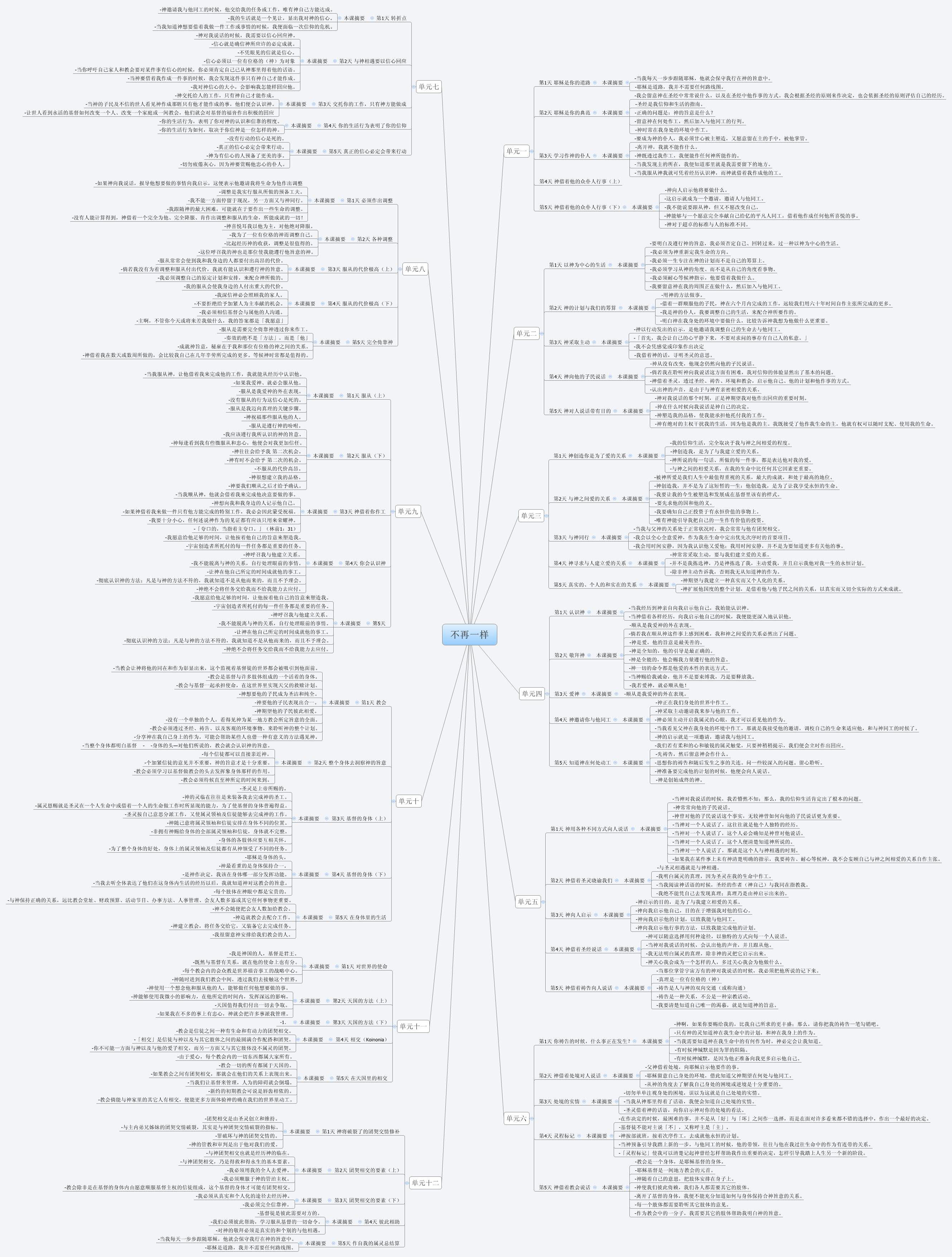 Thumbnail of mind map
