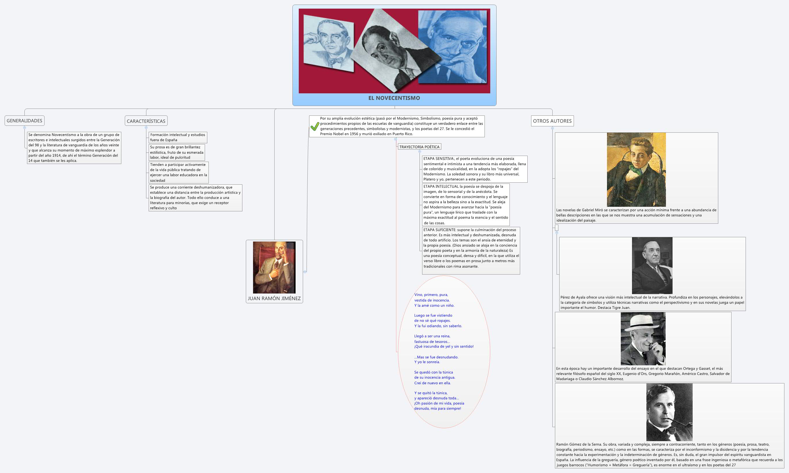 Thumbnail of mind map