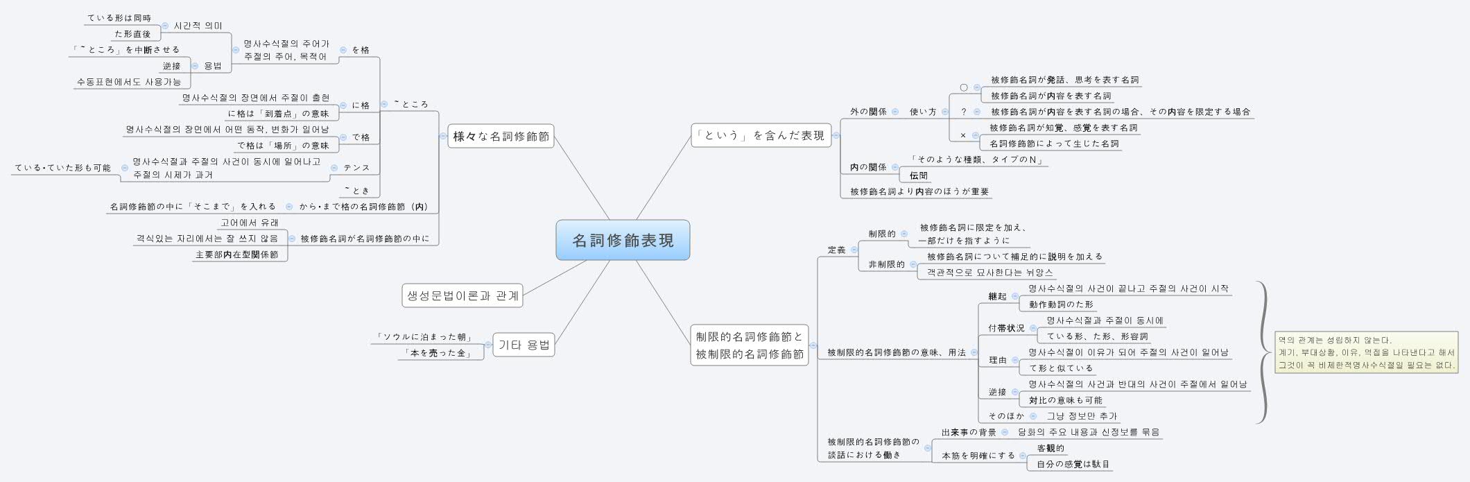 Thumbnail of mind map