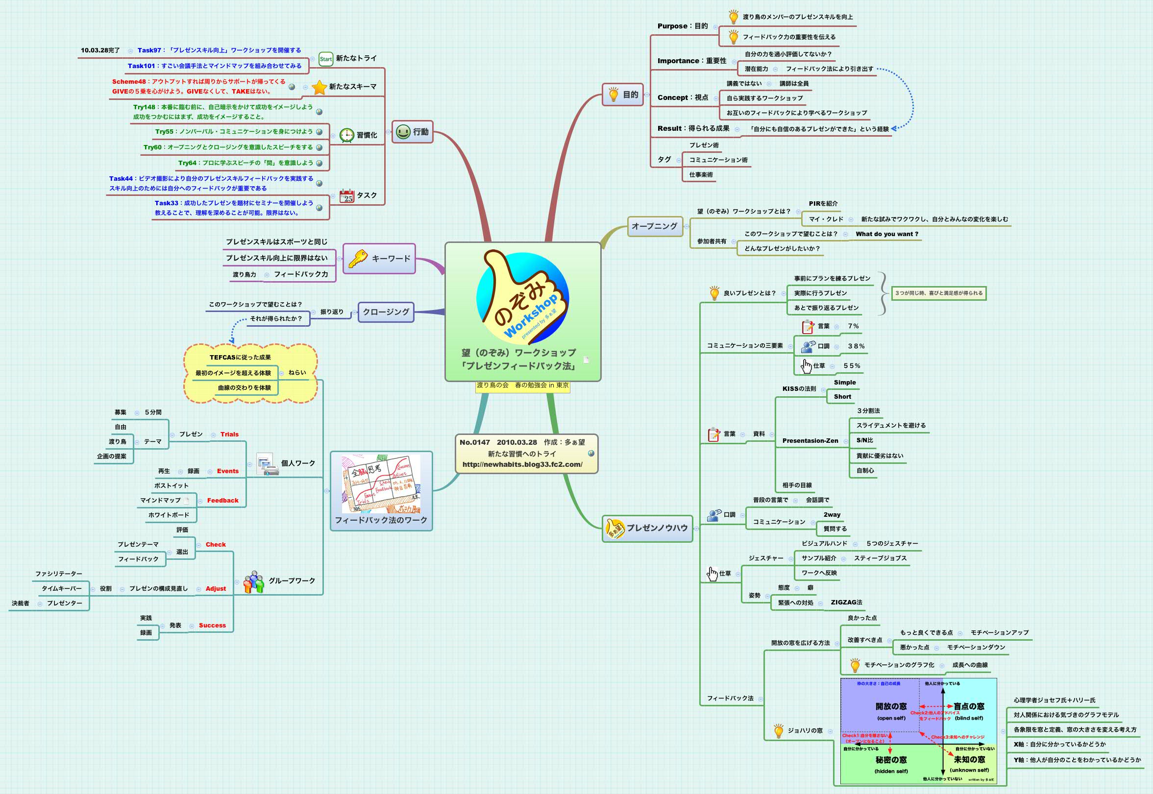 Thumbnail of mind map