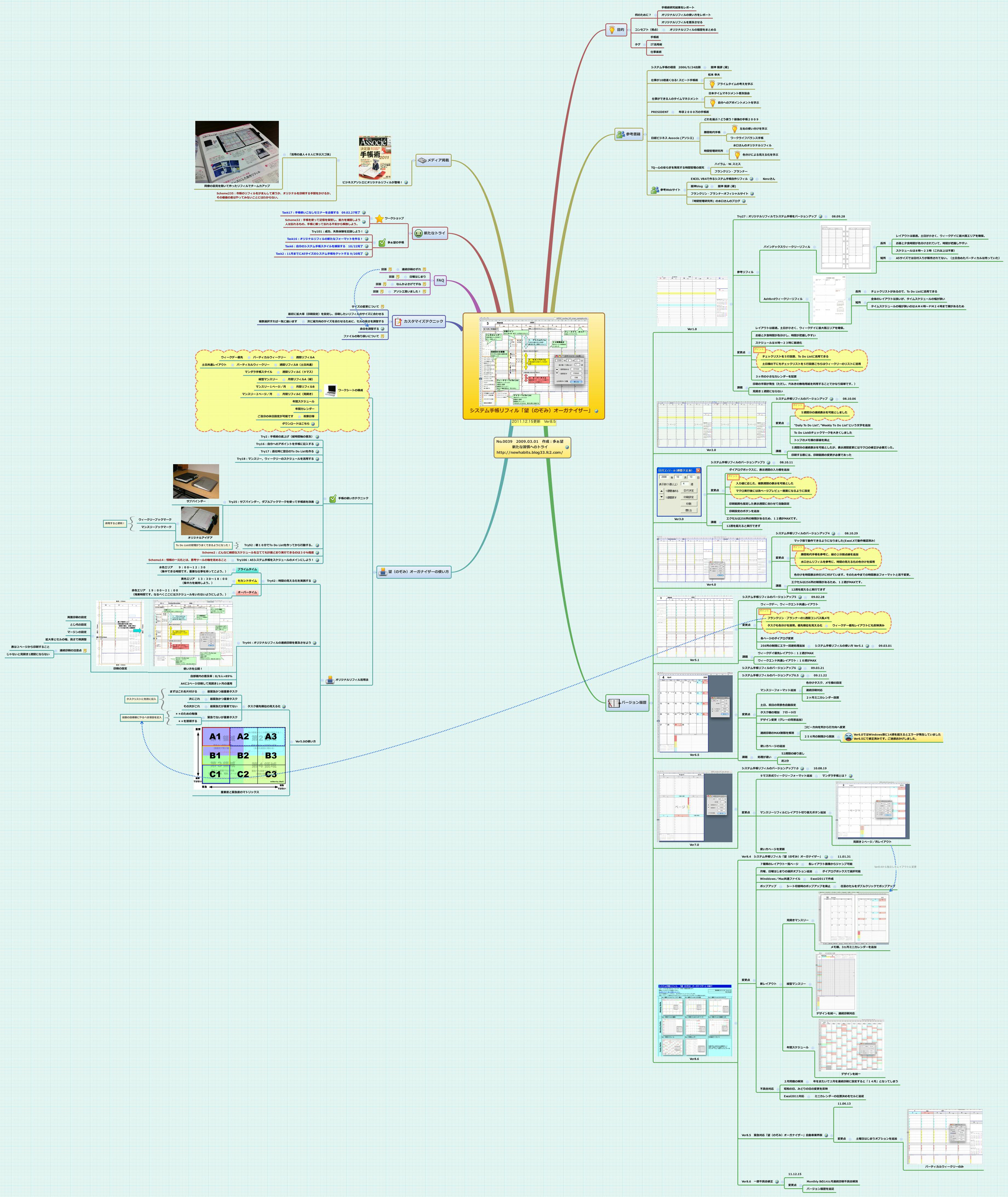 Thumbnail of mind map