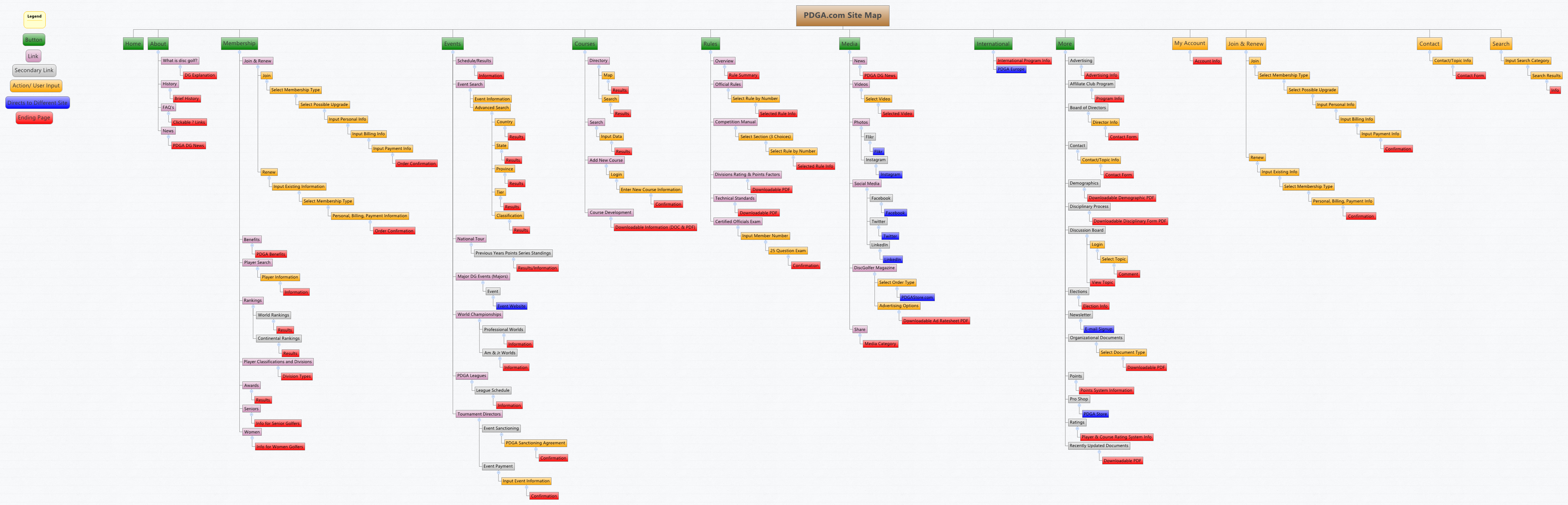 PDGA.com Site Map | Cody Freeman - Xmind