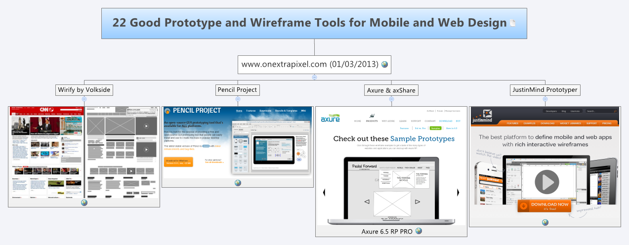 Thumbnail of mind map