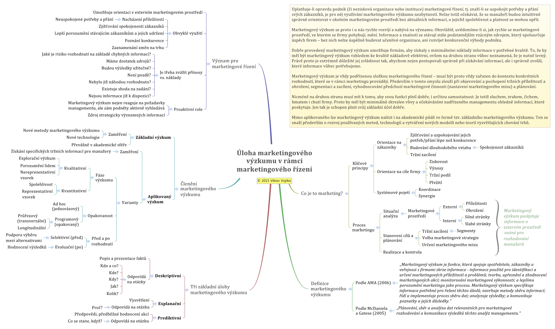 Thumbnail of mind map