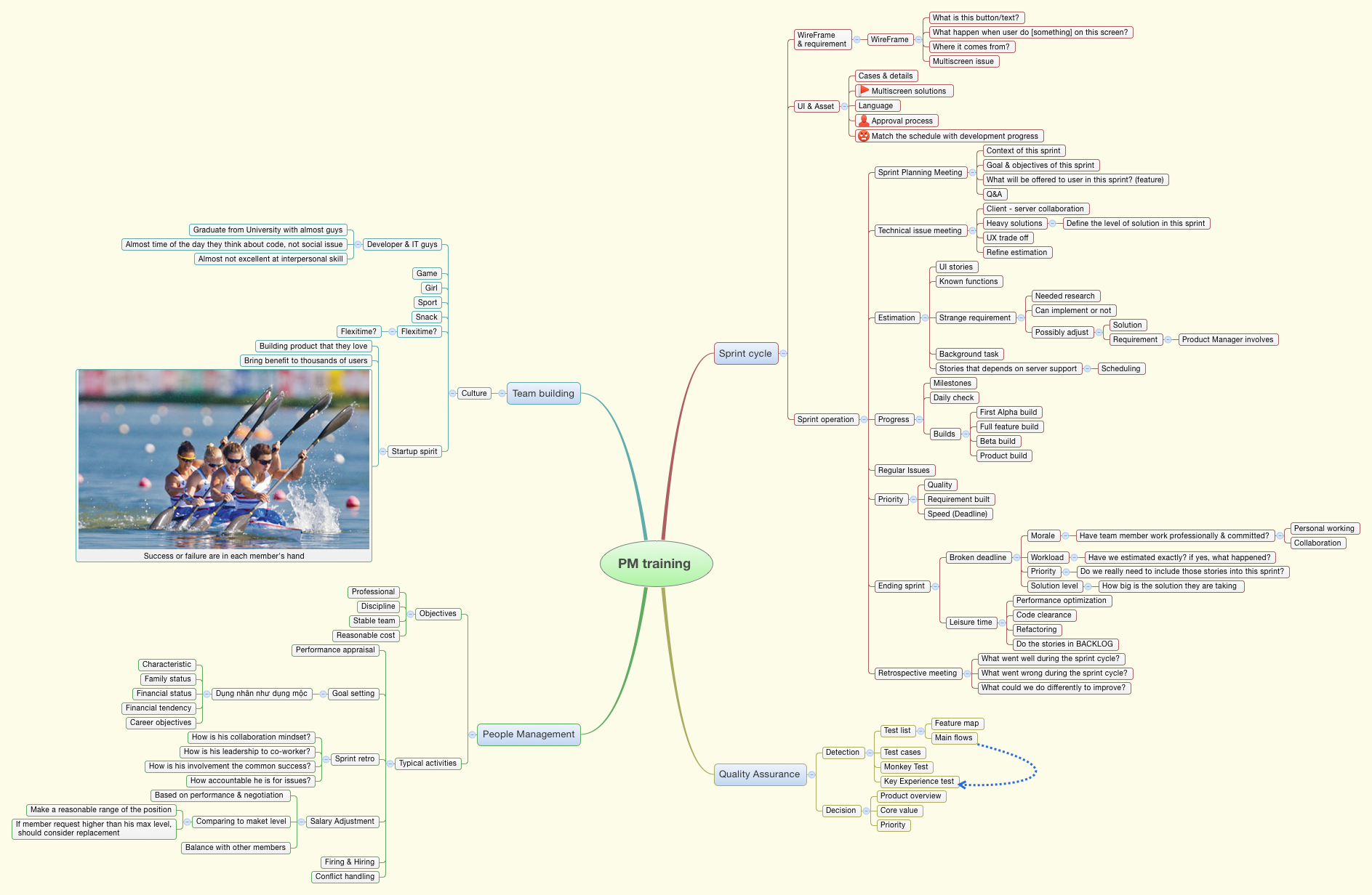 PM training - Xmind - Mind Mapping App