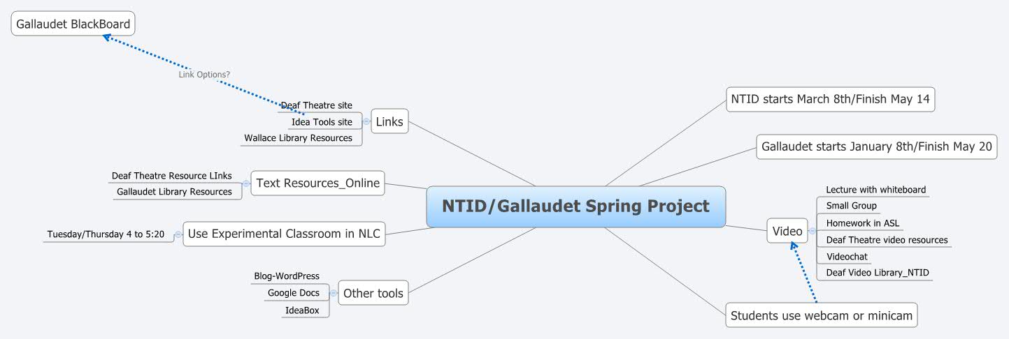 Thumbnail of mind map