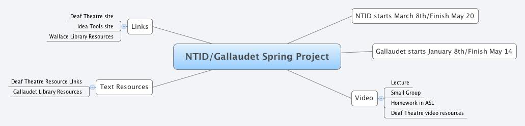 Thumbnail of mind map