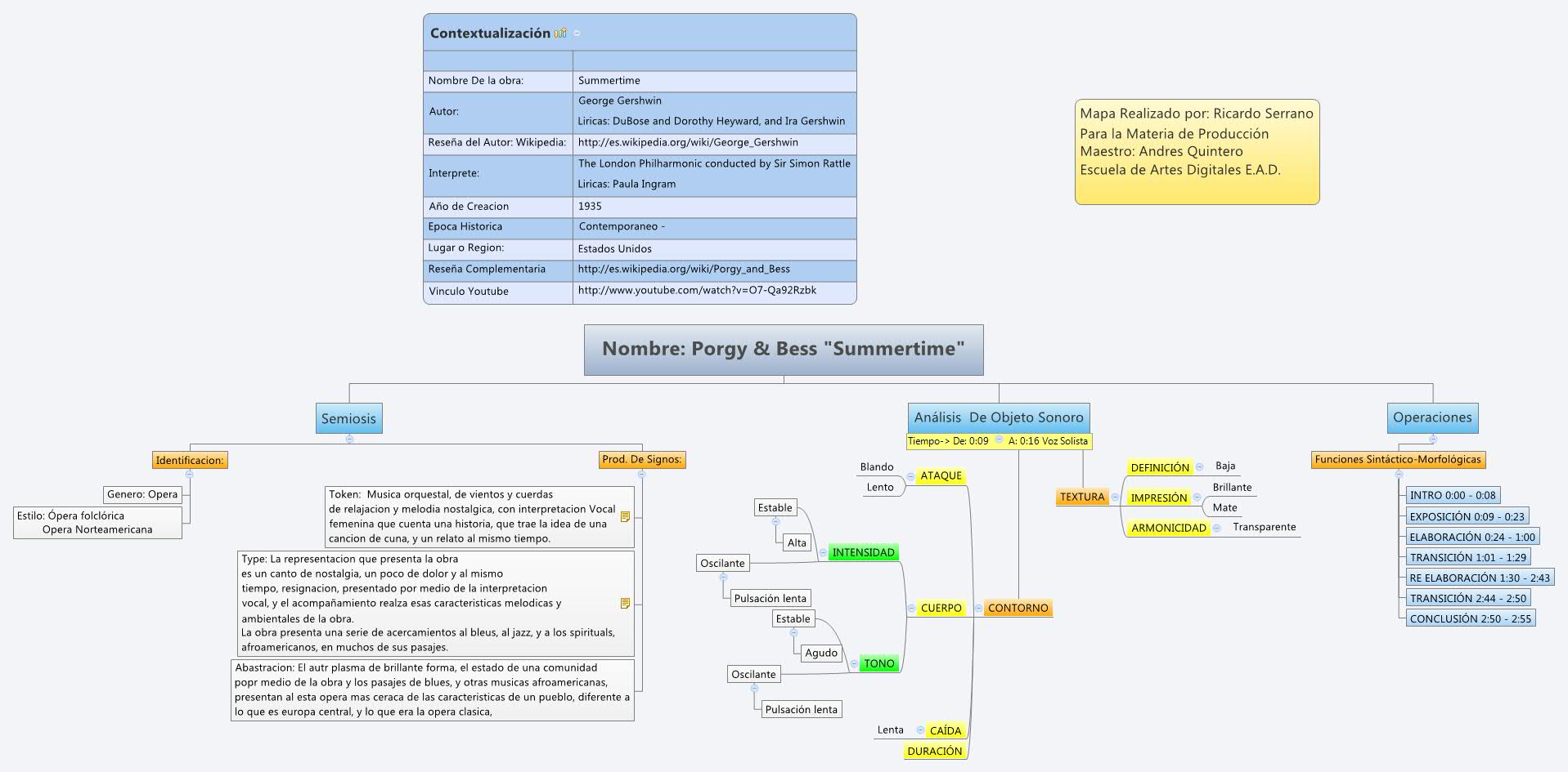 Thumbnail of mind map
