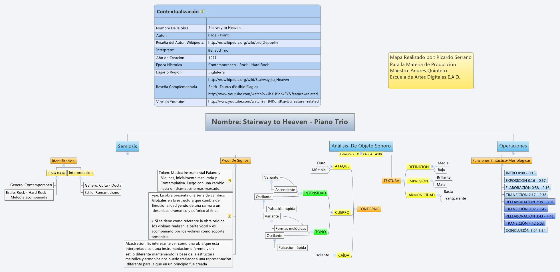 Thumbnail of mind map