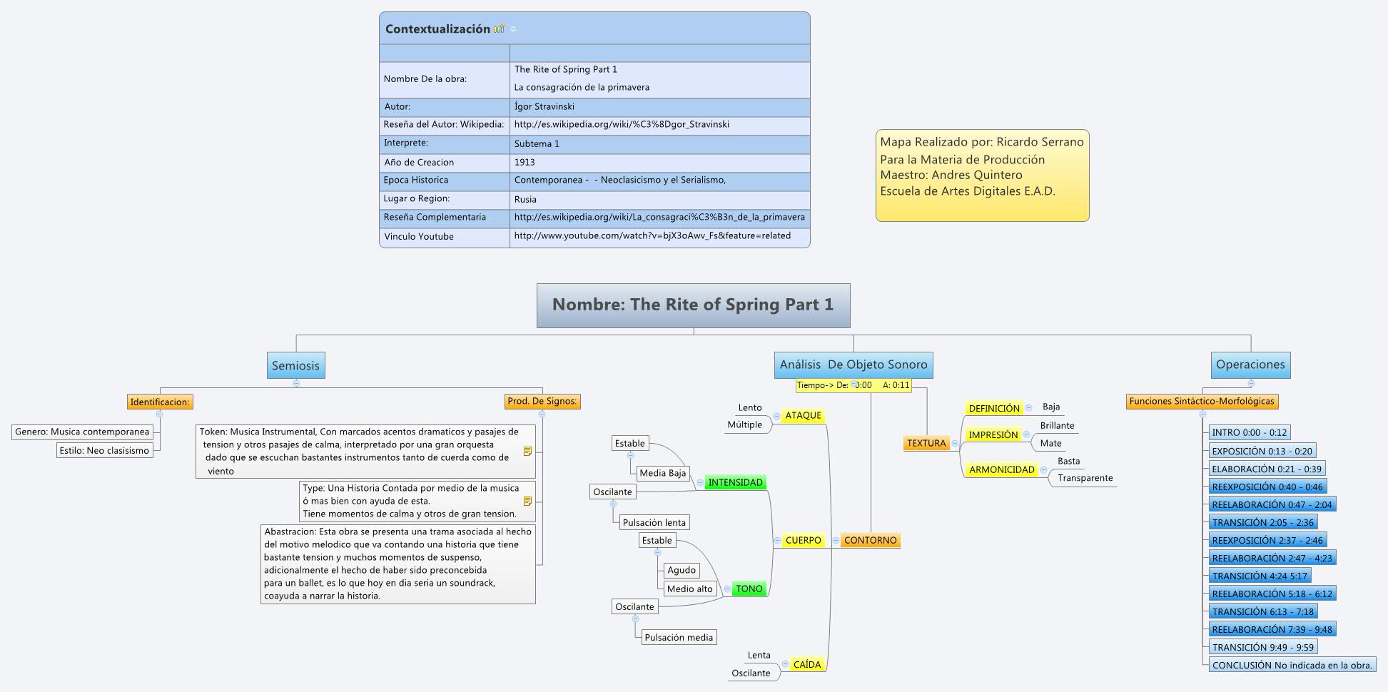 Thumbnail of mind map