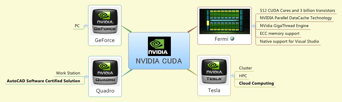Thumbnail of mind map