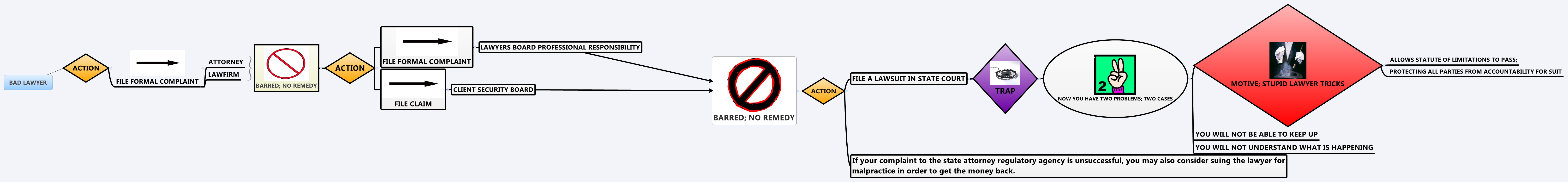 Thumbnail of mind map