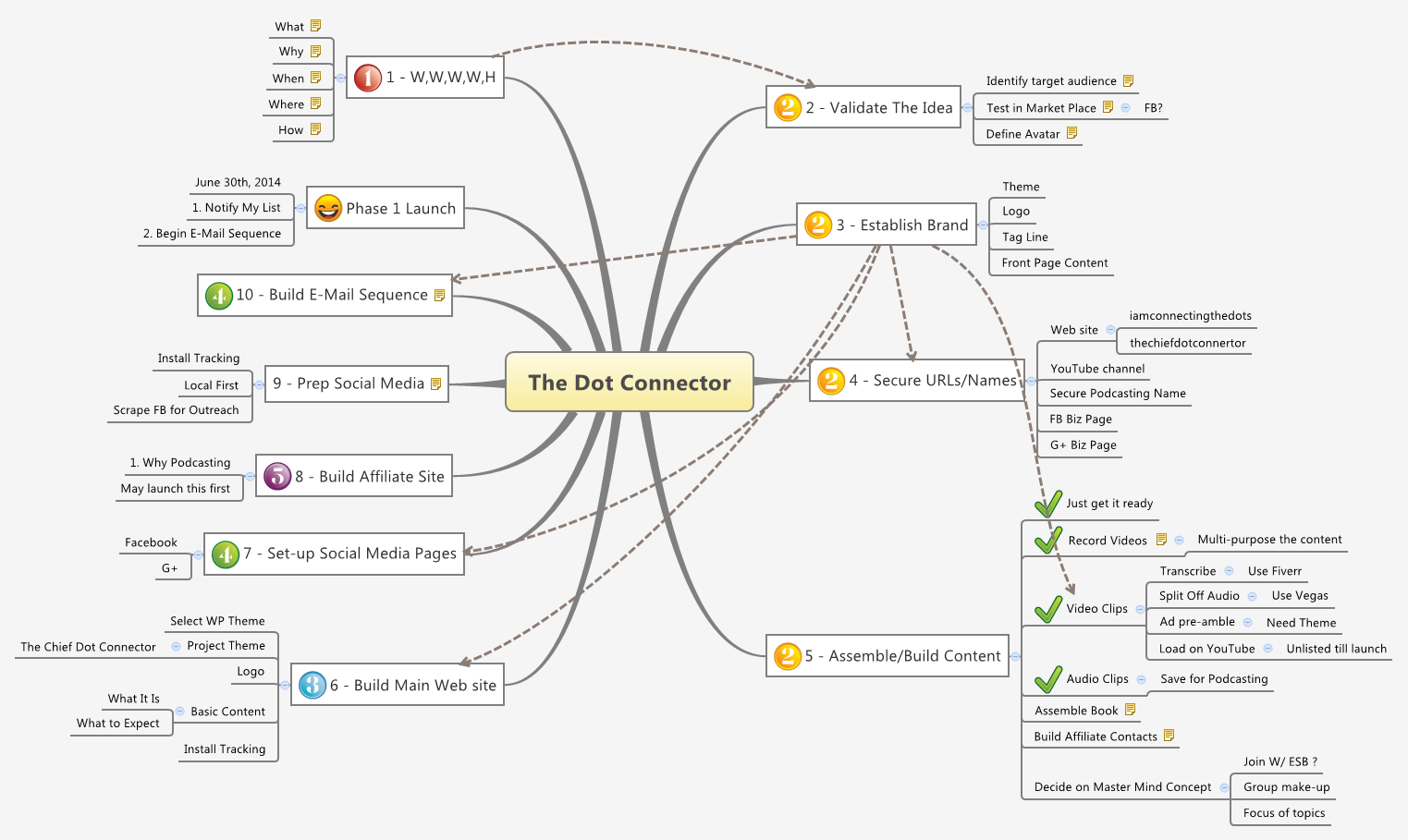 The Dot Connector | Andre Kasberger - Xmind