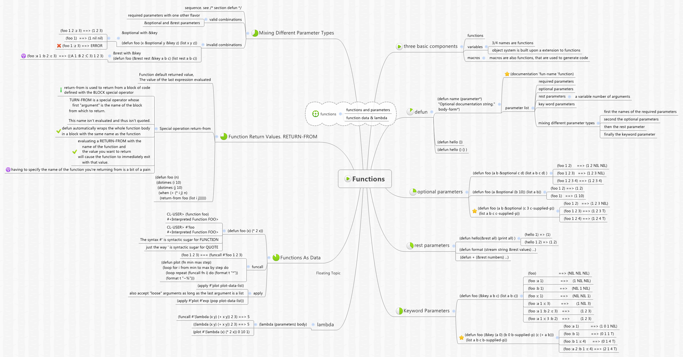 Functions - Xmind - Mind Mapping App