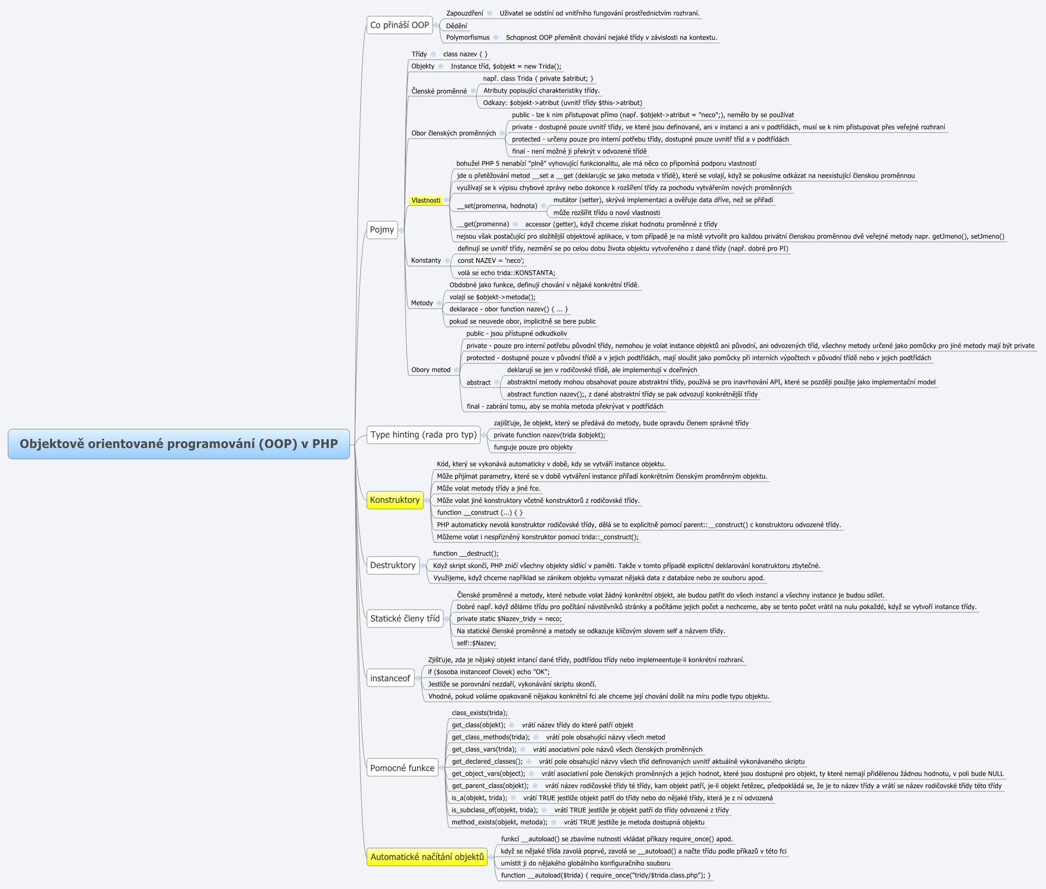 Thumbnail of mind map