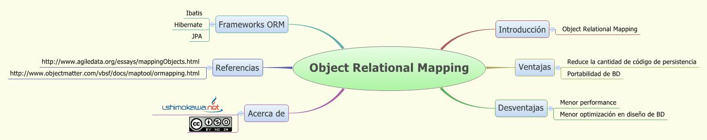 Thumbnail of mind map