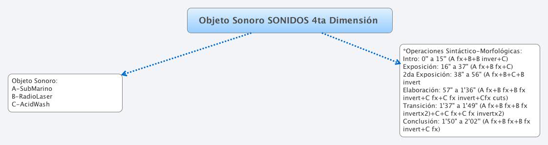  思维导图的缩略图