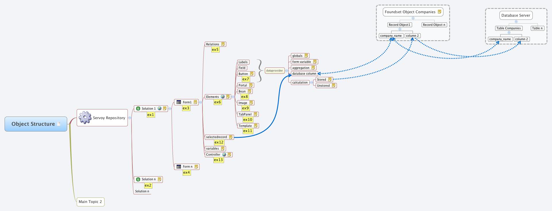 Thumbnail of mind map