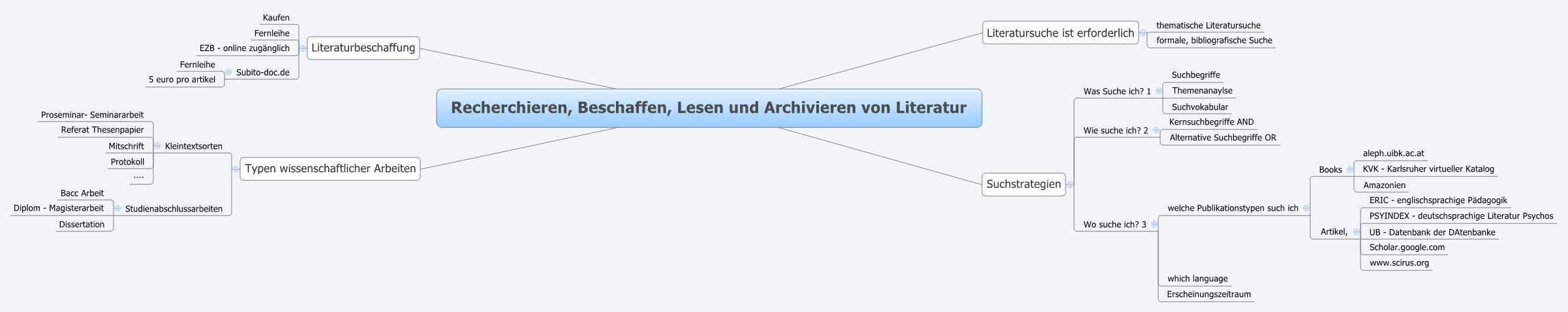Thumbnail of mind map