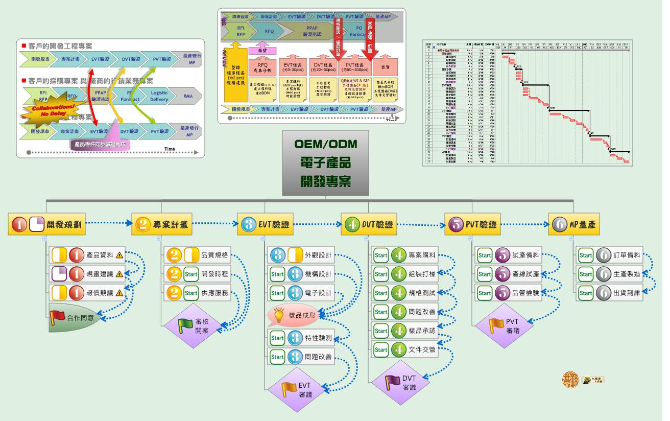 Thumbnail of mind map