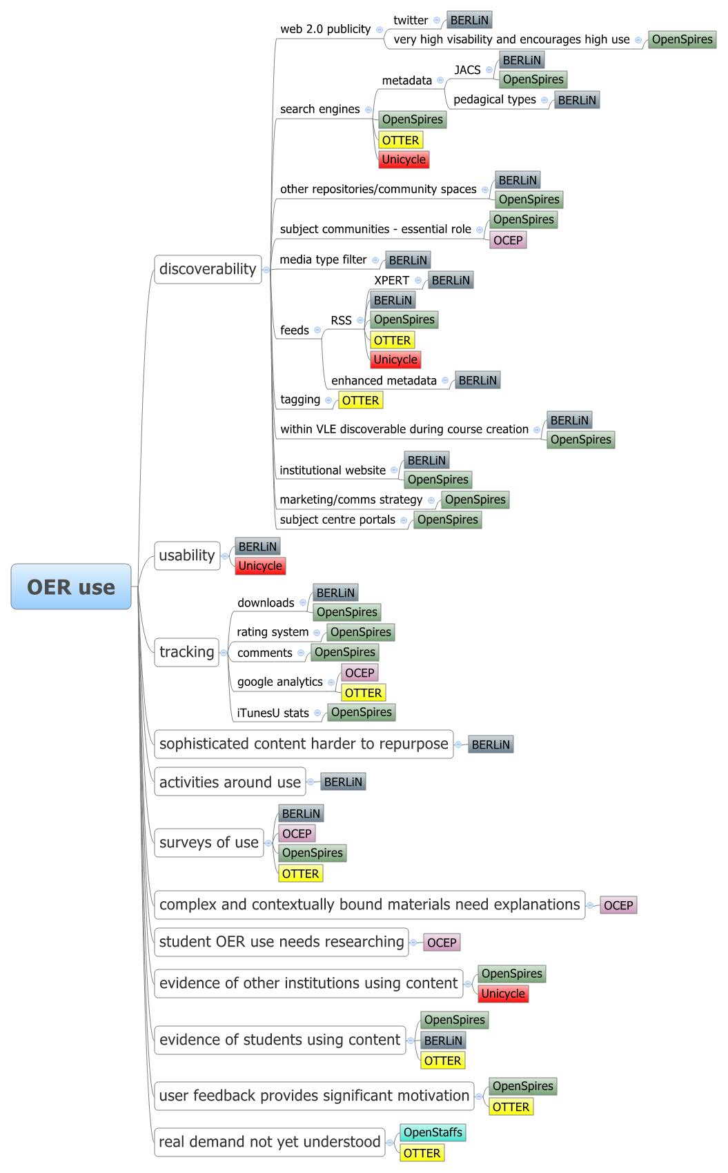 Thumbnail of mind map